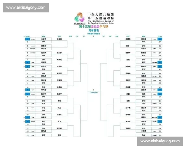 乒乓球比赛分组规则解析与策略探讨提升竞技水平的关键因素